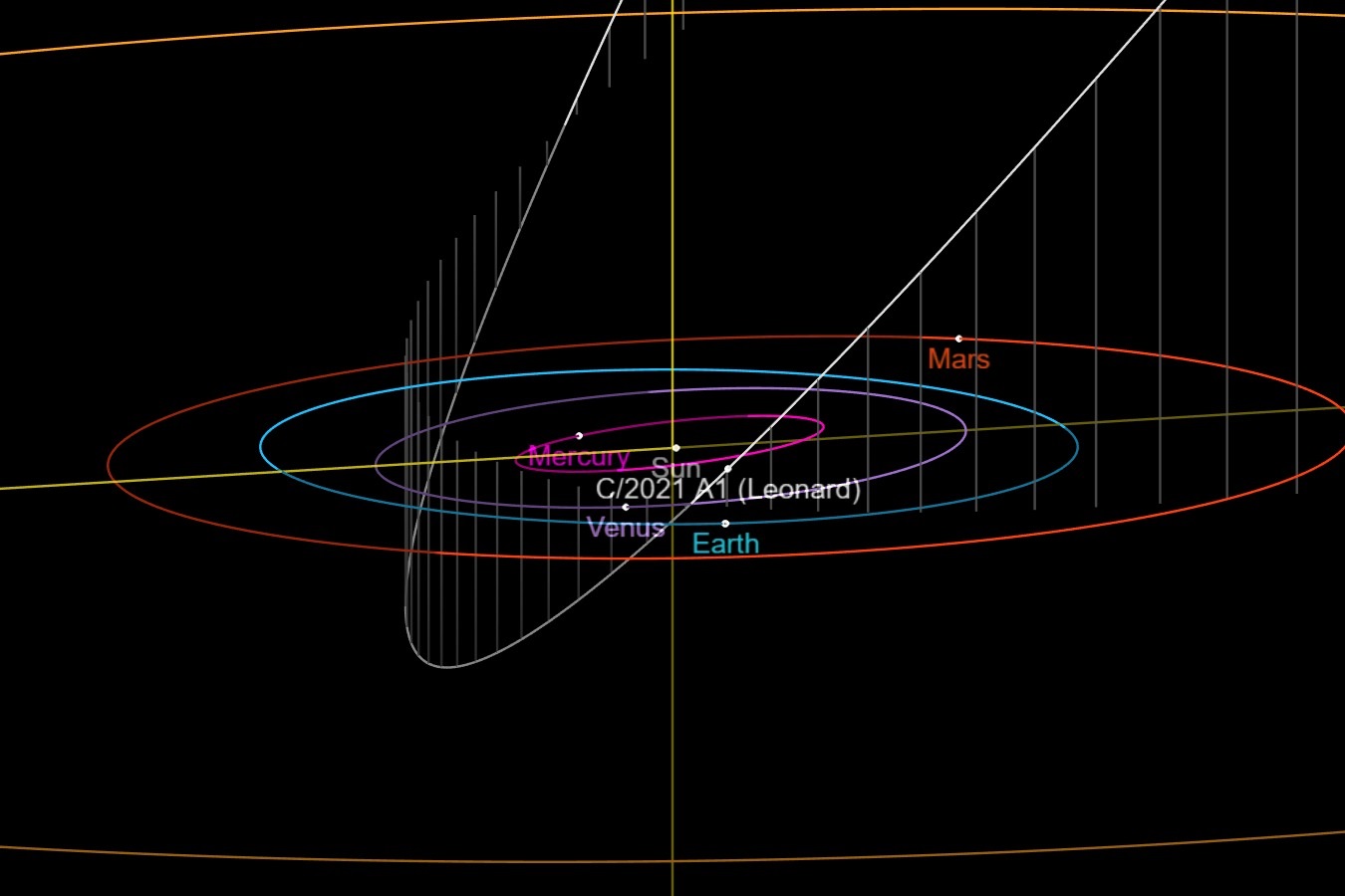 Comet in the solar system