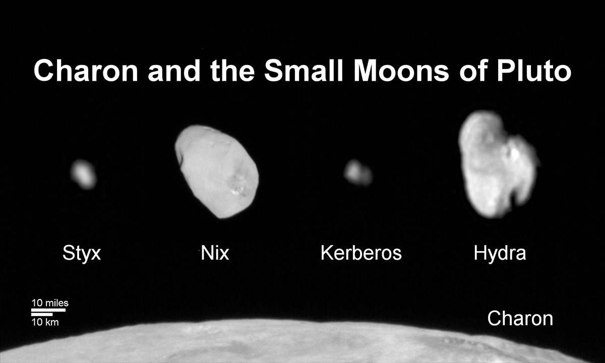 Pluto Moons